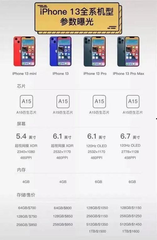 苹果13价格最新爆料表