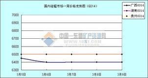 合金最新爆料图纸价格,最新爆料图纸价格全解析  第3张